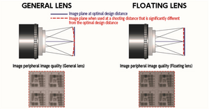 Computar 16 Megapixel 2/3" MPX Series Machine Vision Lens