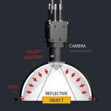 Load image into Gallery viewer, Phlox Dome Light operational diagram