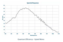 Load image into Gallery viewer, Emergent LZ series 100GigE Monochrome Line Scan camera - Alrad