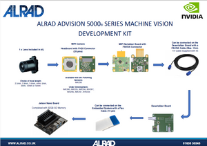 Advision 5290-KIT-M12xx - Alrad