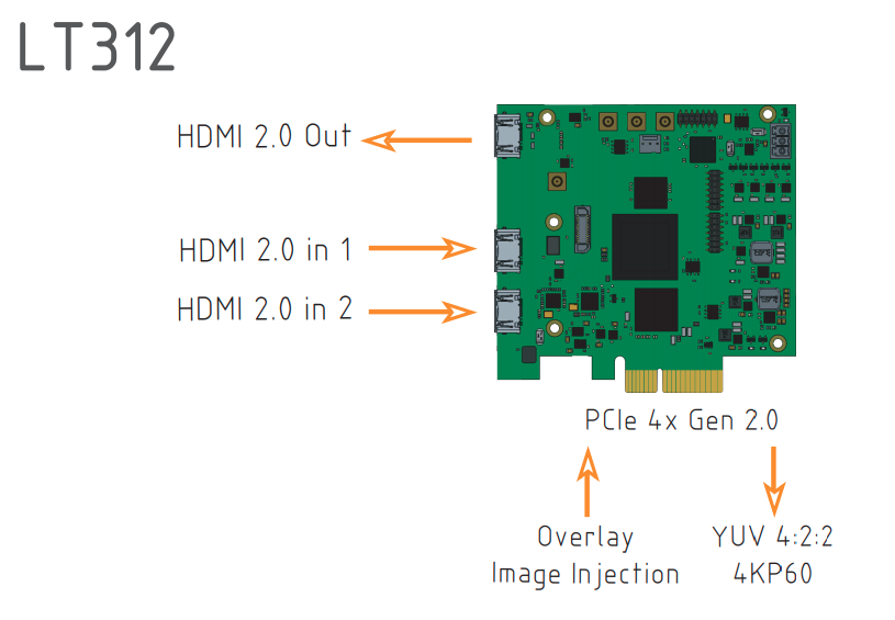 LT312  Enciris pCapture-4K Series    Two standard HDMI 2.0 (no HDCP) - Alrad