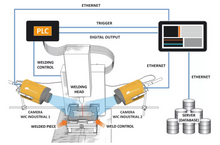 Load image into Gallery viewer, WIC Industrial - Thermal Camera with IP67 - Alrad