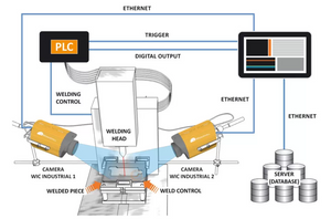 WIC Industrial - Thermal Camera with IP67 - Alrad